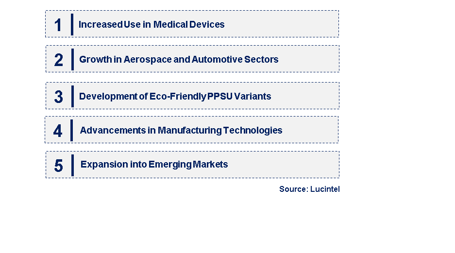 Emerging Trends in the Polyphenylsulfone Market