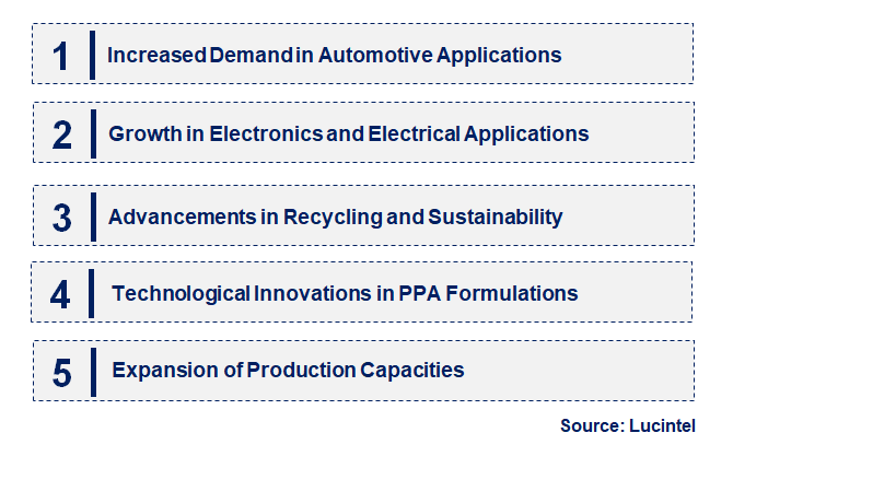 Emerging Trends in the Polyphthalamide Market