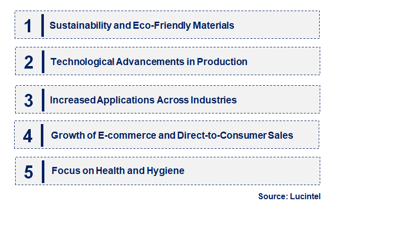 Emerging Trends in the Polypropylene Nonwoven Fabric Market