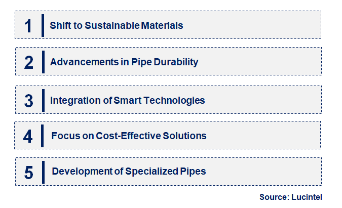 Emerging Trends in the Polypropylene Pipes Market