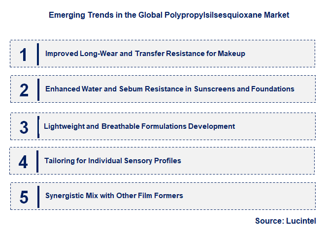 Emerging Trends in the Polypropylsilsesquioxane Market