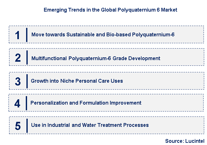 Emerging Trends in the Polyquaternium 6 Market