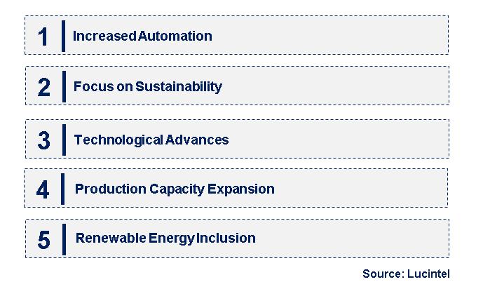 Emerging Trends in the Polysilicon Chunk Market