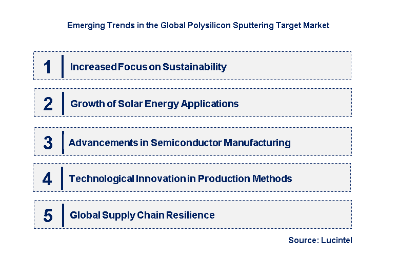 Emerging Trends in the Polysilicon Sputtering Target Market