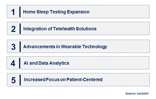 Polysomnography Device by Emerging Trend