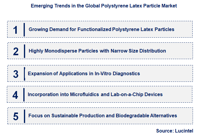 Emerging Trends in the Polystyrene Latex Particle Market