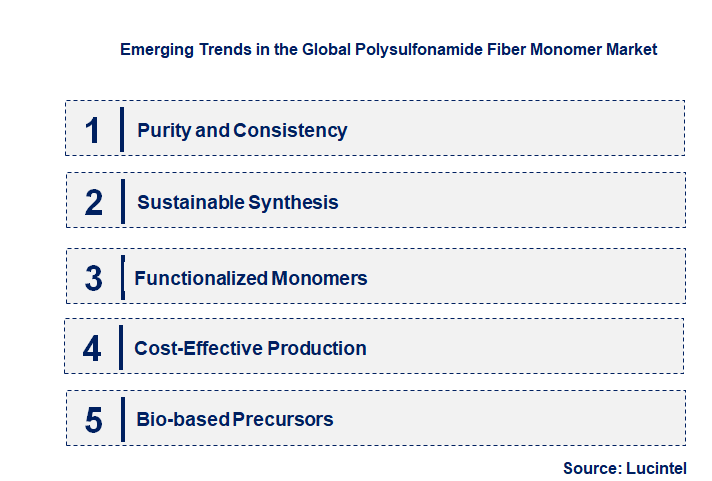 Emerging Trends in the Polysulfonamide Fiber Monomer Market