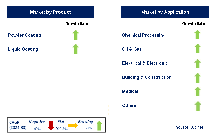 Polytetrafluoroethylene Coating by Segment