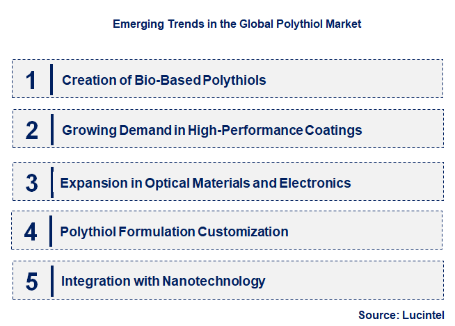 Emerging Trends in the Polythiol Market
