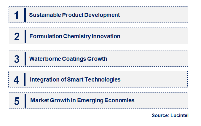 Emerging Trends in the Polyurethane Dispersion Market