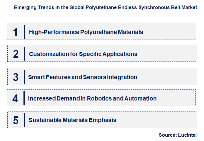 Emerging Trends in the Polyurethane Endless Synchronous Belt Market