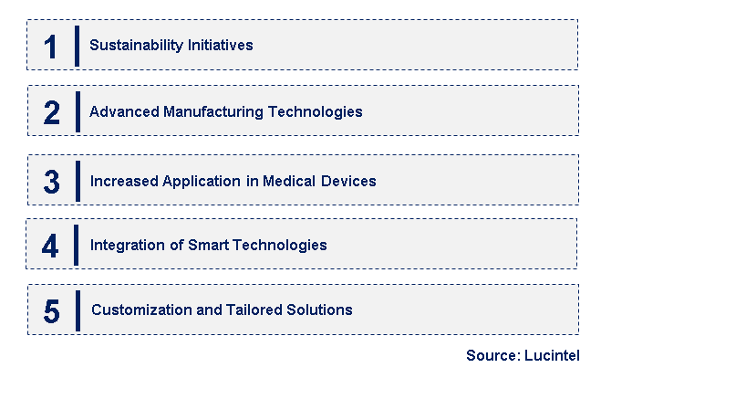 Emerging Trends in the Polyurethane Film Market