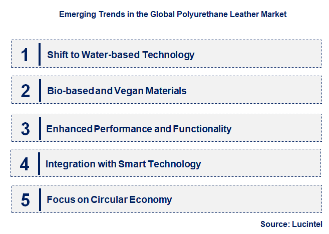 Emerging Trends in the Polyurethane Leather Market
