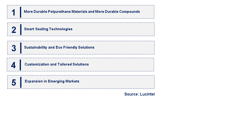 Emerging Trends in the Polyurethane O-Ring Seal Market