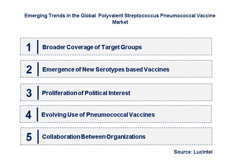 Emerging Trends in the Polyvalent Streptococcus Pneumococcal Vaccine Market