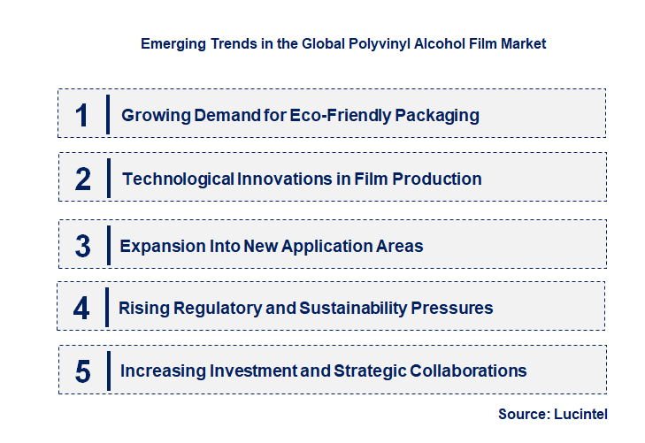 Emerging Trends in the Polyvinyl Alcohol Film Market
