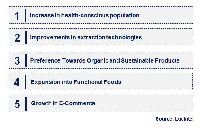 Emerging Trends in the Pomegranate Seeds Market