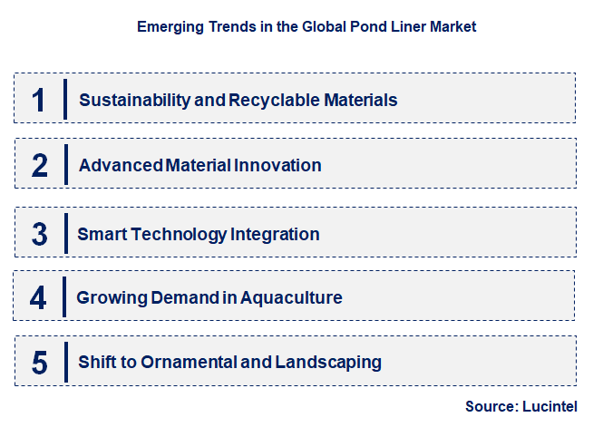 Emerging Trends in the Pond Liner Market
