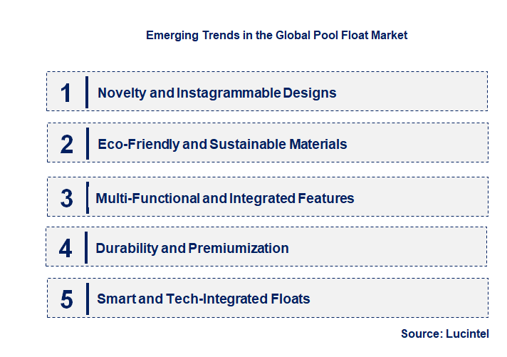 Emerging Trends in the Pool Float Market