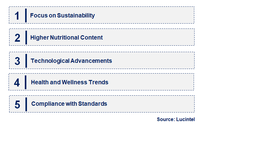 Emerging Trends in the Porcine Plasma Feed Market