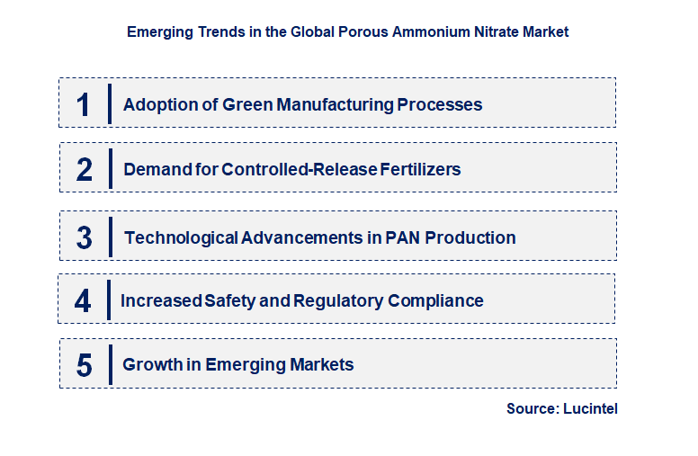 Emerging Trends in the Porous Ammonium Nitrate Market