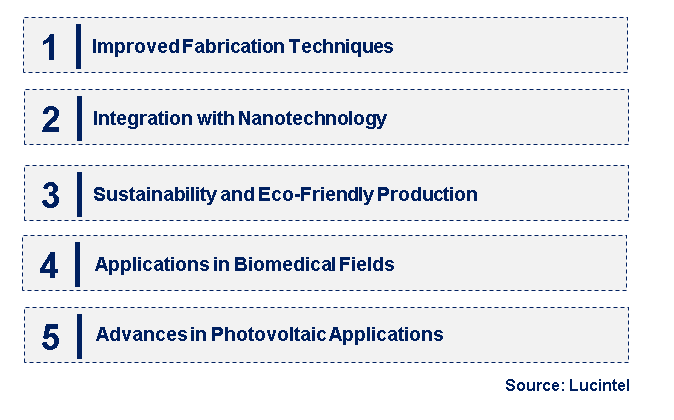 Emerging Trends in the Porous Silicon Substrate Market