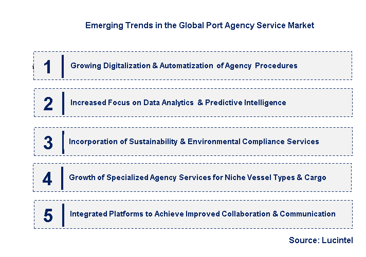 Emerging Trends in the Port Agency Service Market