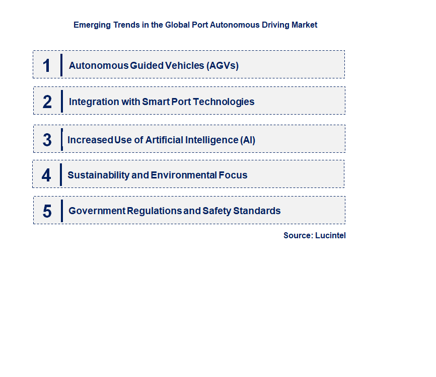 Emerging Trends in the Port Autonomous Driving Market