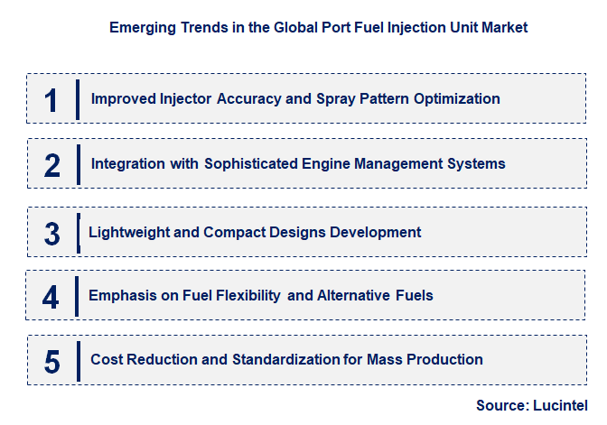 Emerging Trends in the Port Fuel Injection Unit Market