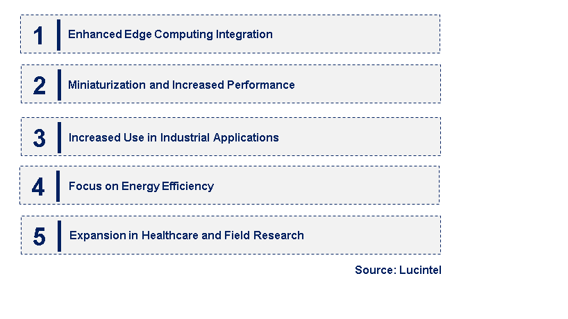 Emerging Trends in the Portable AI Server Market