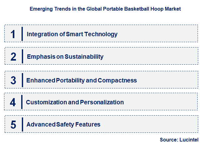 Emerging Trends in the Portable Basketball Hoop Market