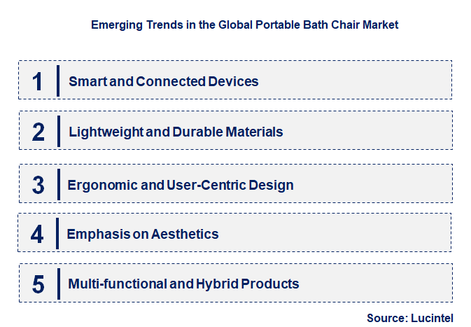 Emerging Trends in the Portable Bath Chair Market