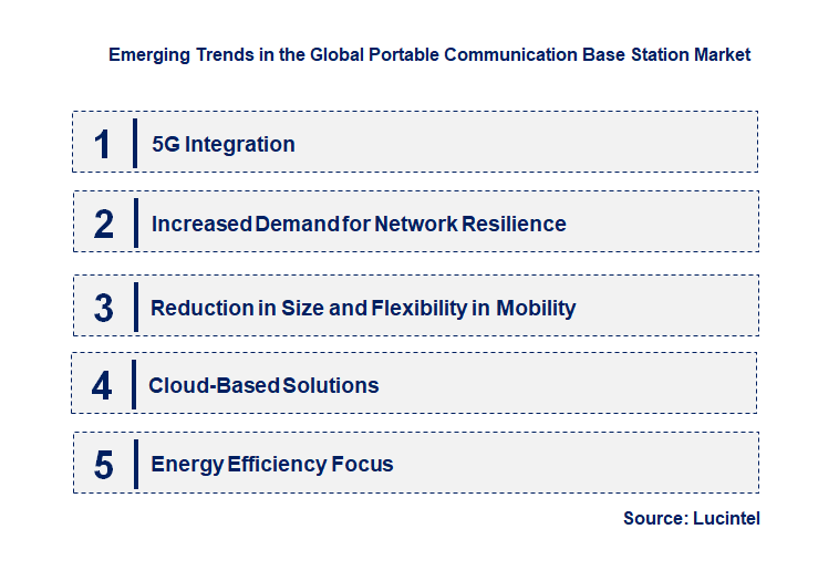 Emerging Trends in the Portable Communication Base Station Market