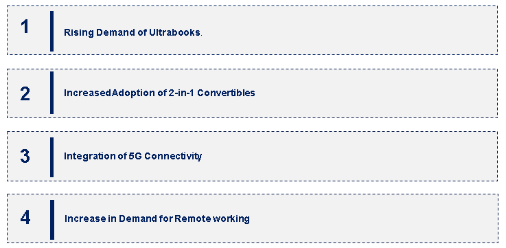 Portable Computer Market Emerging Trend