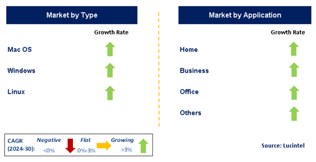 Portable Computer Market Segments