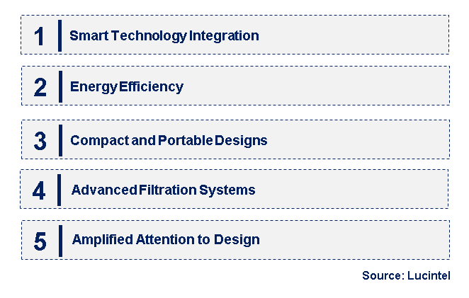 Emerging Trends in the Portable Dehumidifier Market