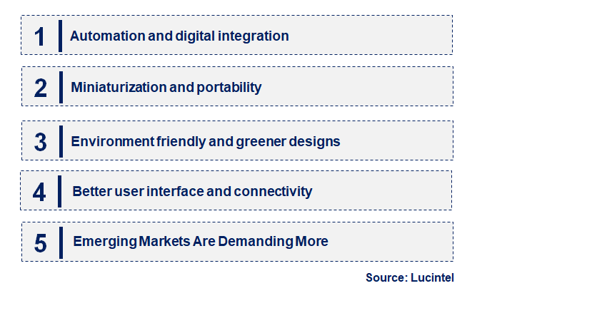 Emerging Trends in the Portable Density Meter Market