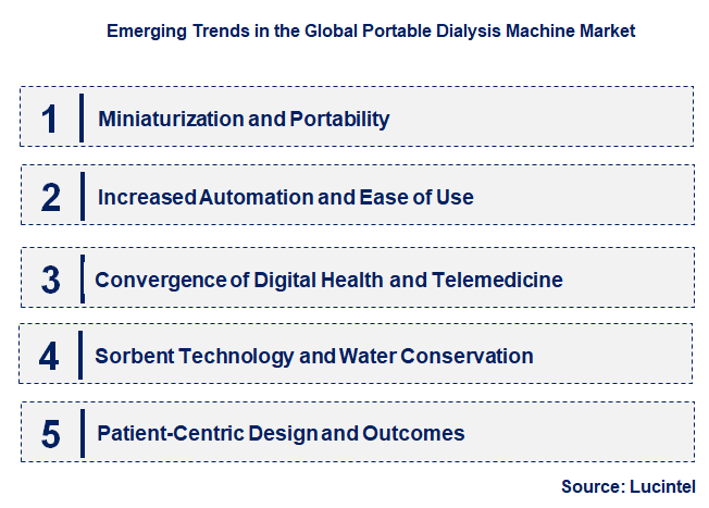 Emerging Trends in the Portable Dialysis Machine Market