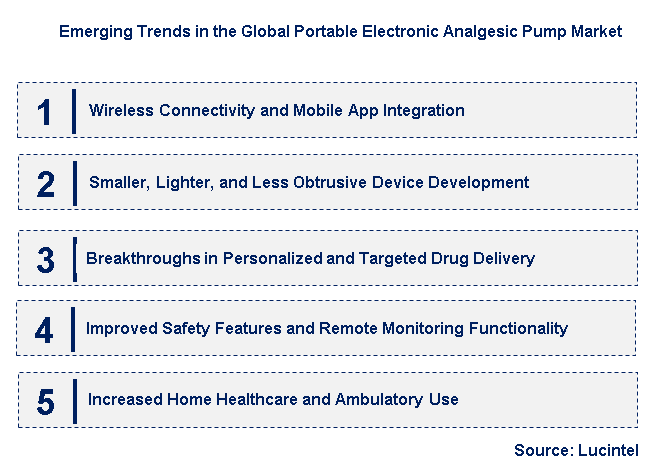 Emerging Trends in the Portable Electronic Analgesic Pump Market