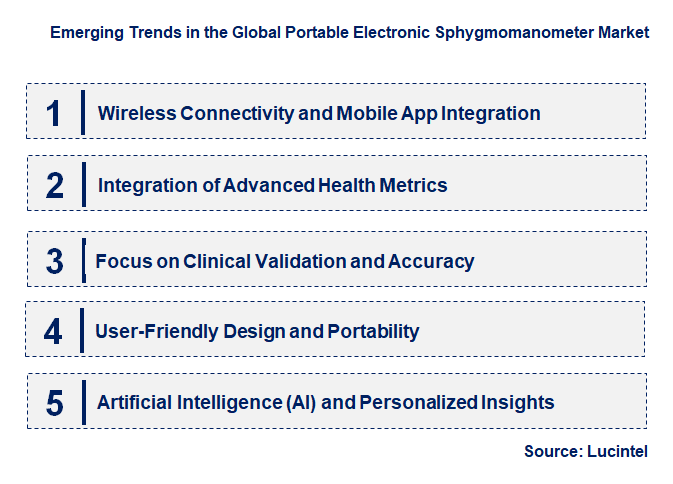 Emerging Trends in the Portable Electronic Sphygmomanometer Market
