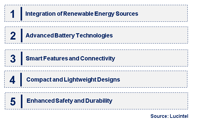 Emerging Trends in the Portable Energy Storage Device Market