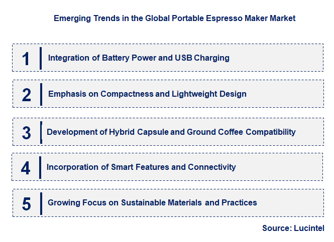 Emerging Trends in the Portable Espresso Maker Market