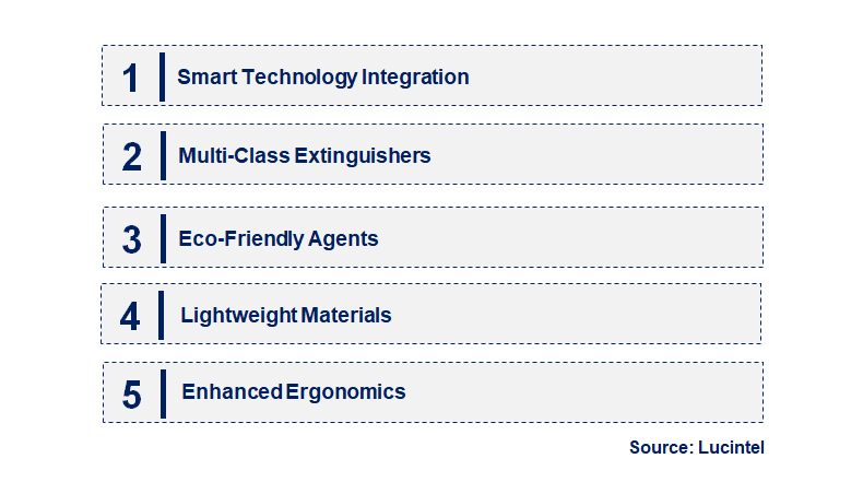 Emerging Trends in the Portable Fire Extinguisher Market