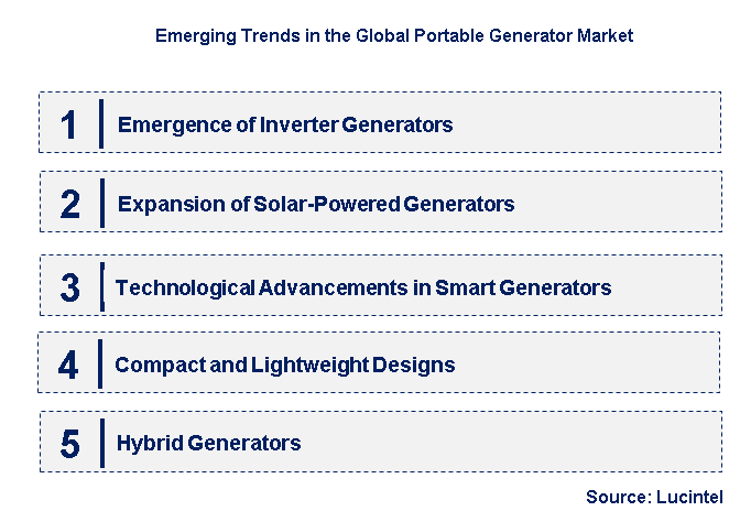 Emerging Trends in the Portable Generator Market