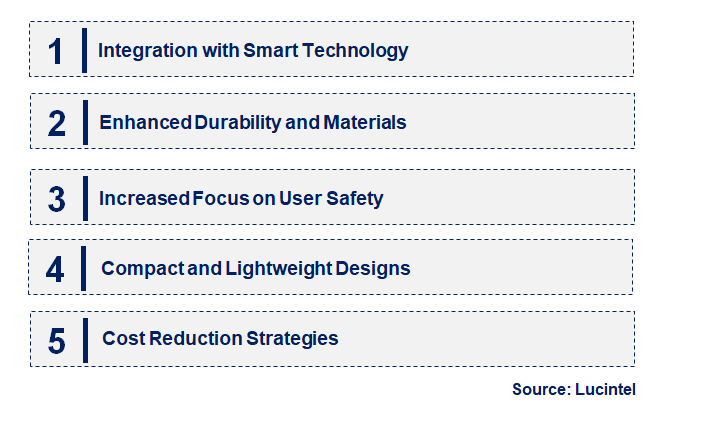 Emerging Trends in the Portable Ground Fault Circuit Interrupter Market