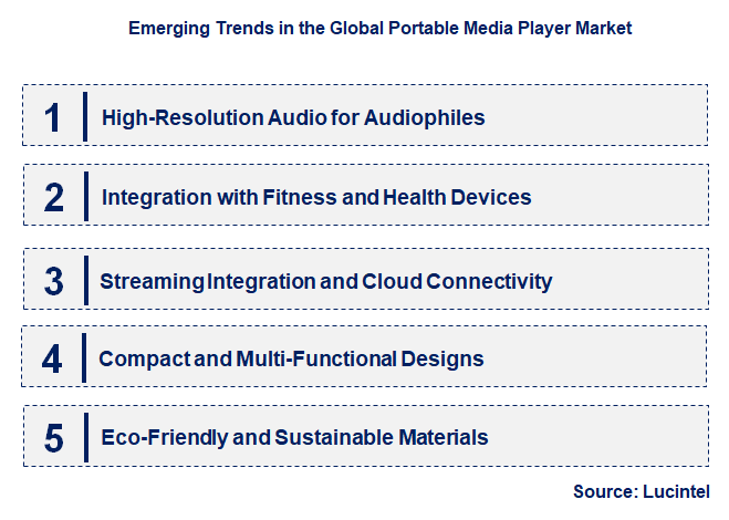 Emerging Trends in the Portable Media Player Market