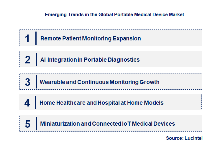 Emerging Trends in the Portable Medical Device Market