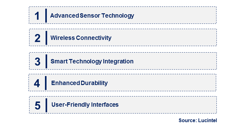 Emerging Trends in the Portable Multigas Detector Market