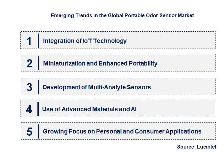 Emerging Trends in the Portable Odor Sensor Market