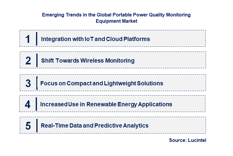 Emerging Trends in the Portable Power Quality Monitoring Equipment Market